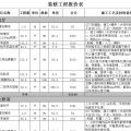 家裝裝修報價表